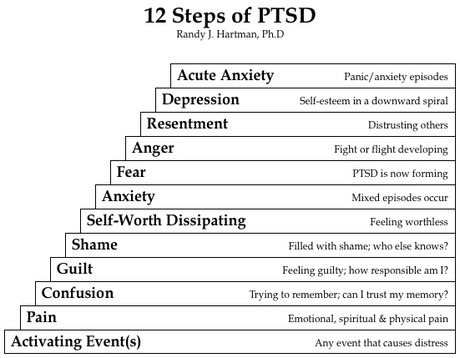 20 PTSD Triggers Worksheet / worksheeto.com