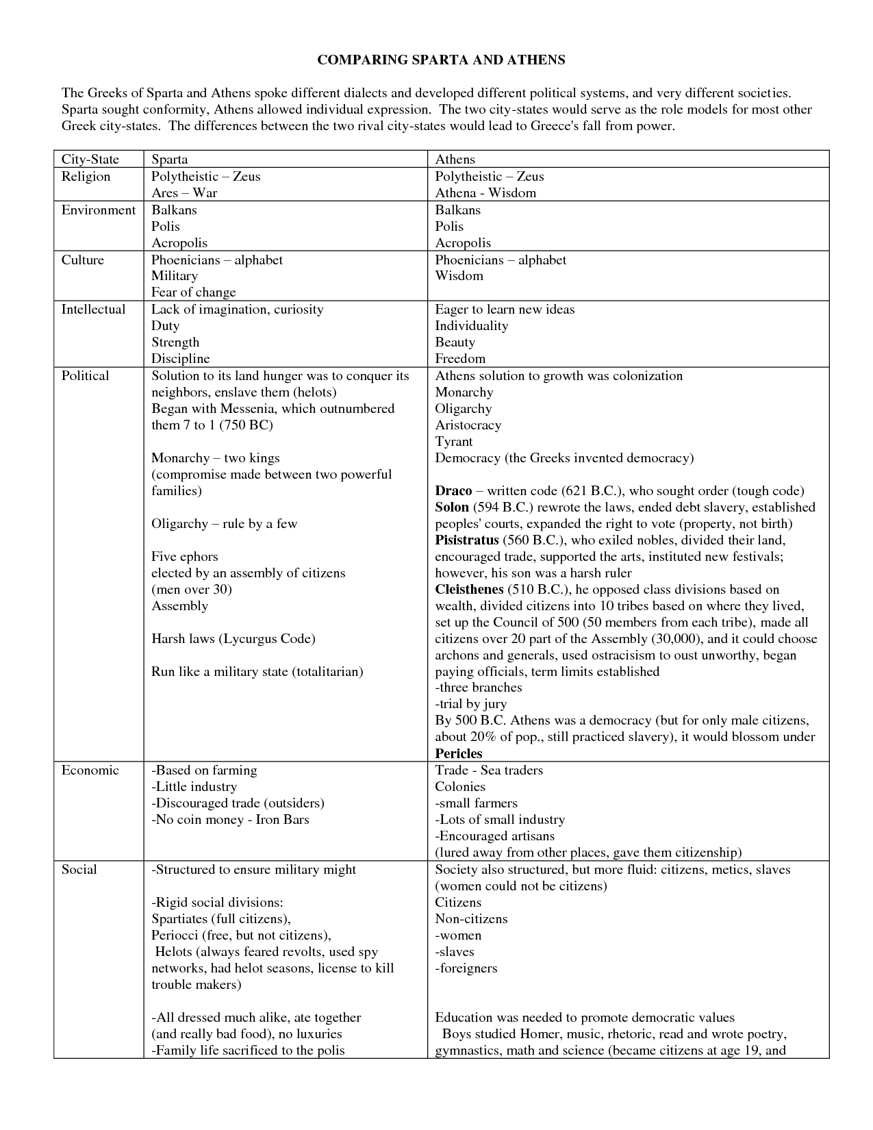 7-ancient-athens-sparta-worksheet-worksheeto