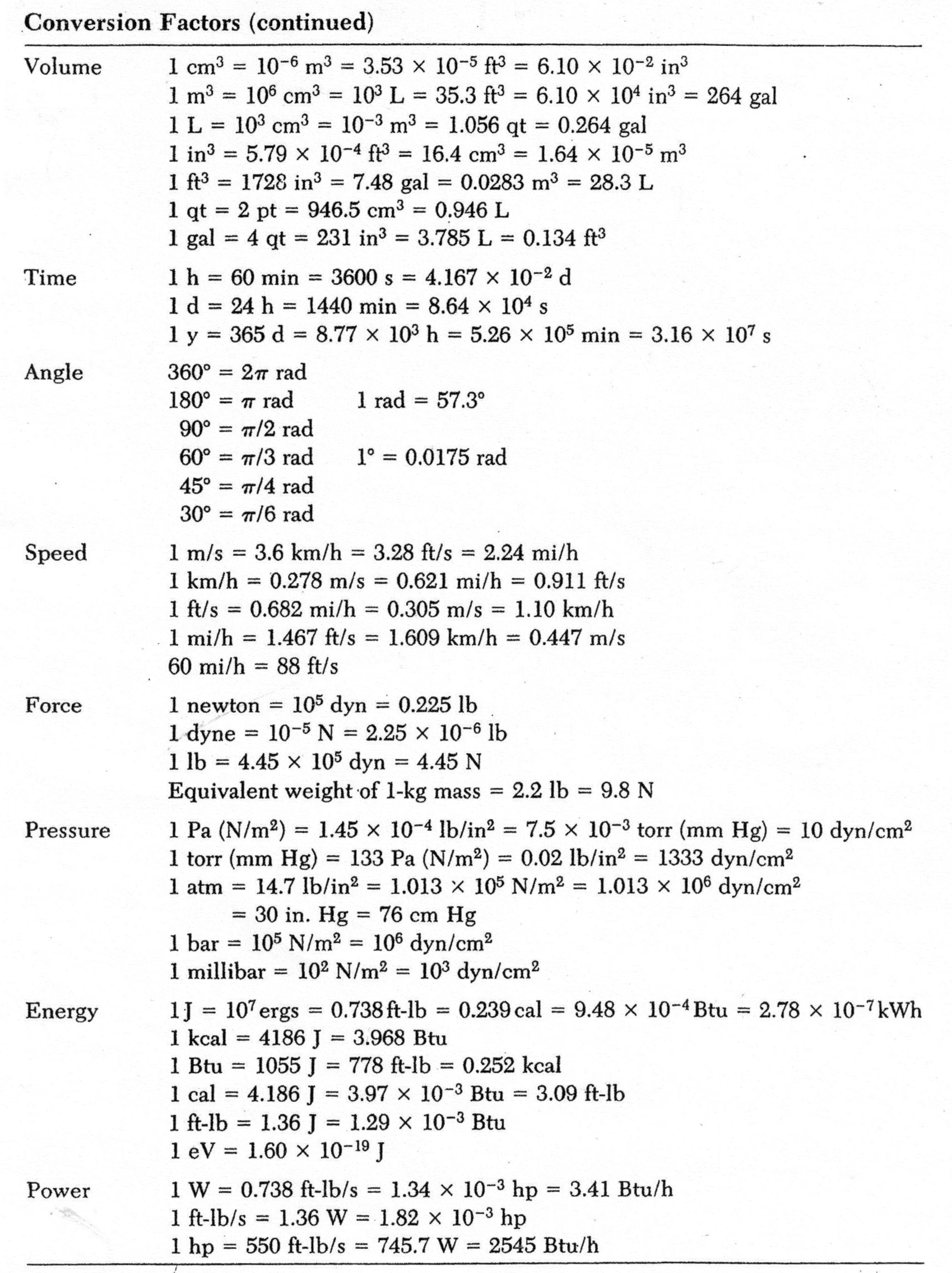 7-metric-conversion-factors-worksheet-worksheeto