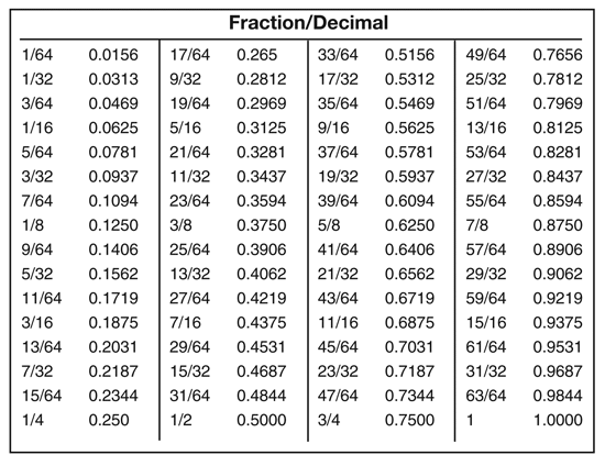 Decimal Fraction Conversion Table Chart Image