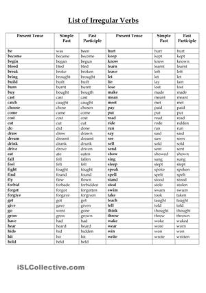 Irregular Verbs List Printable Image