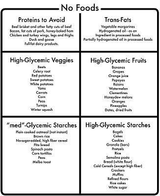 Thyroid Diet Worksheets Image