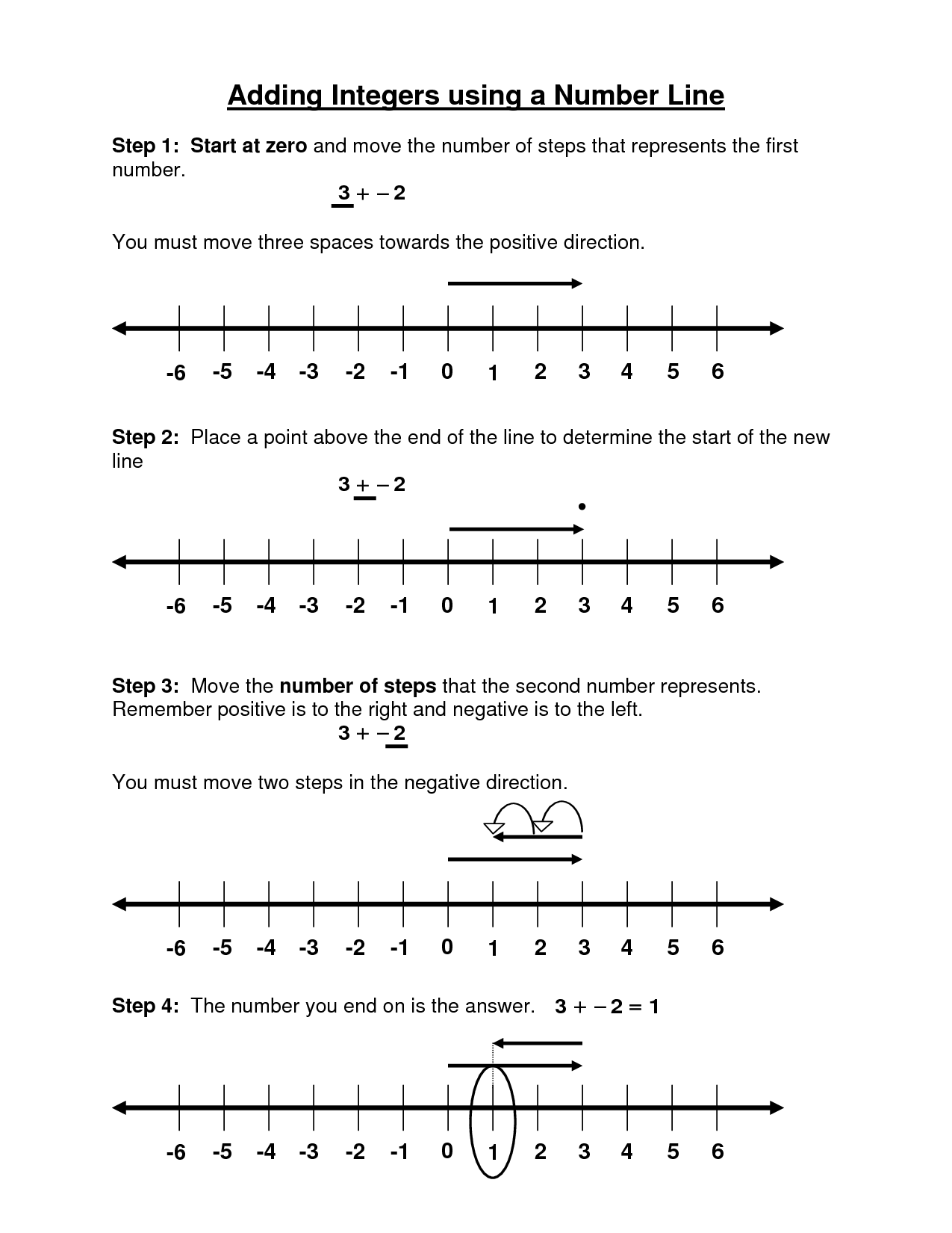 Adding Integers On The Number Line Multiple Choice Problems Worksheet