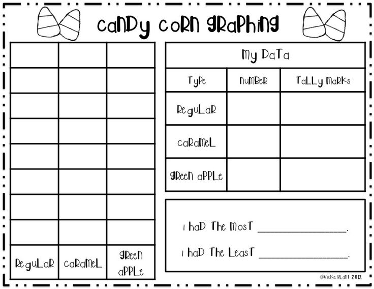 Candy Corn Graphing Worksheet