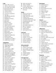 ESL Food Vocabulary List Image