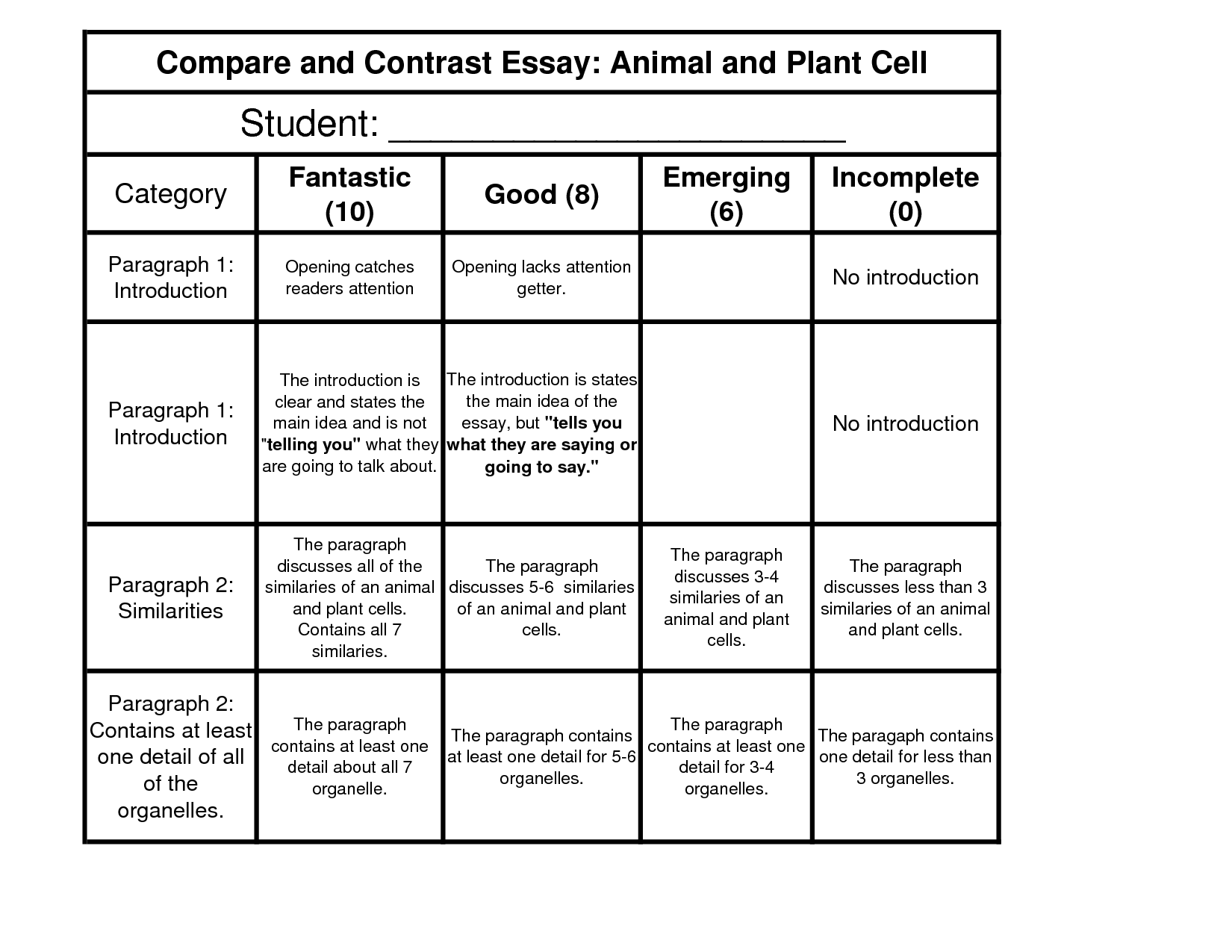 Plant and Animal Cell Chart Image