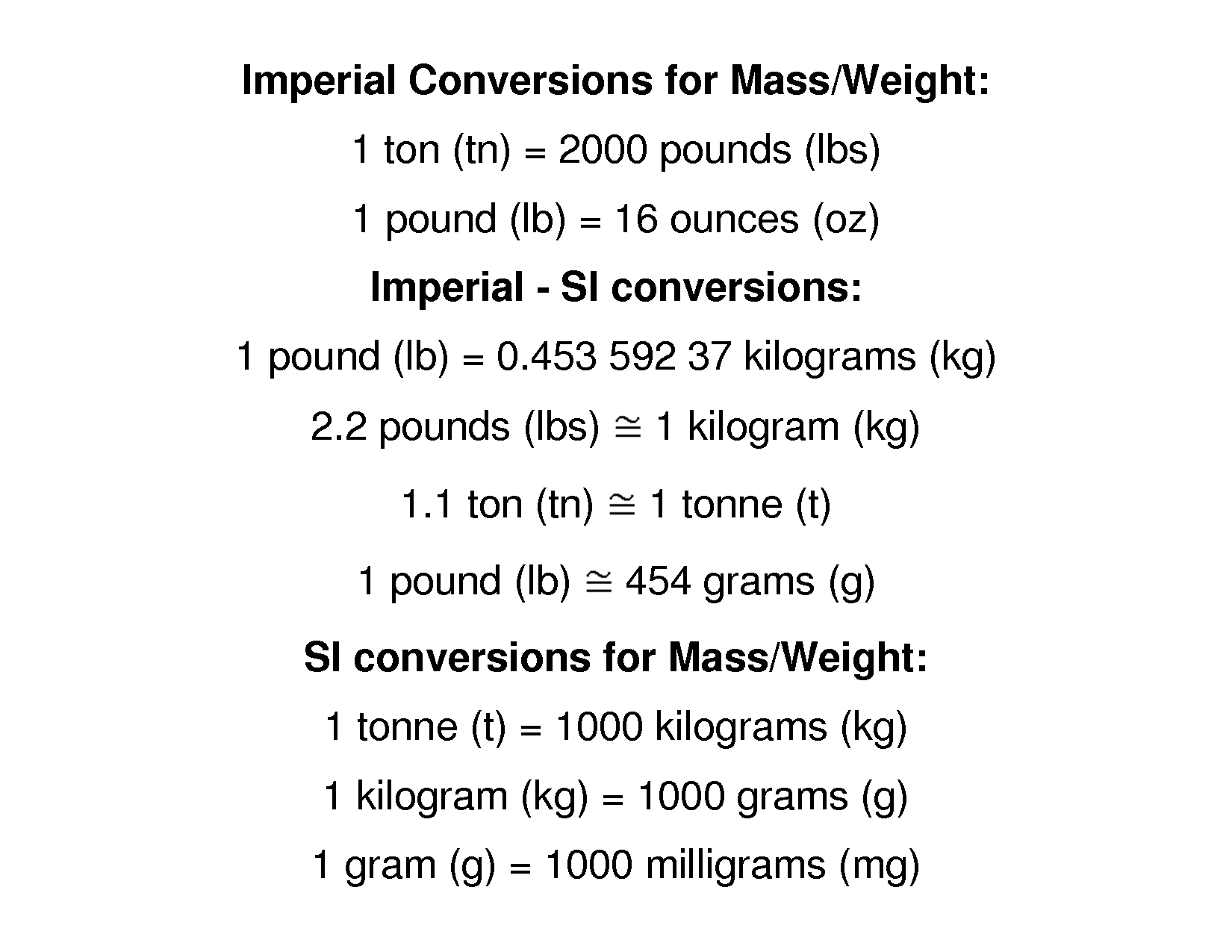Weight Mass Conversion Chart Grams Ounces Image