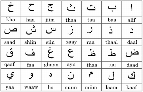 Arabic Alphabet Image