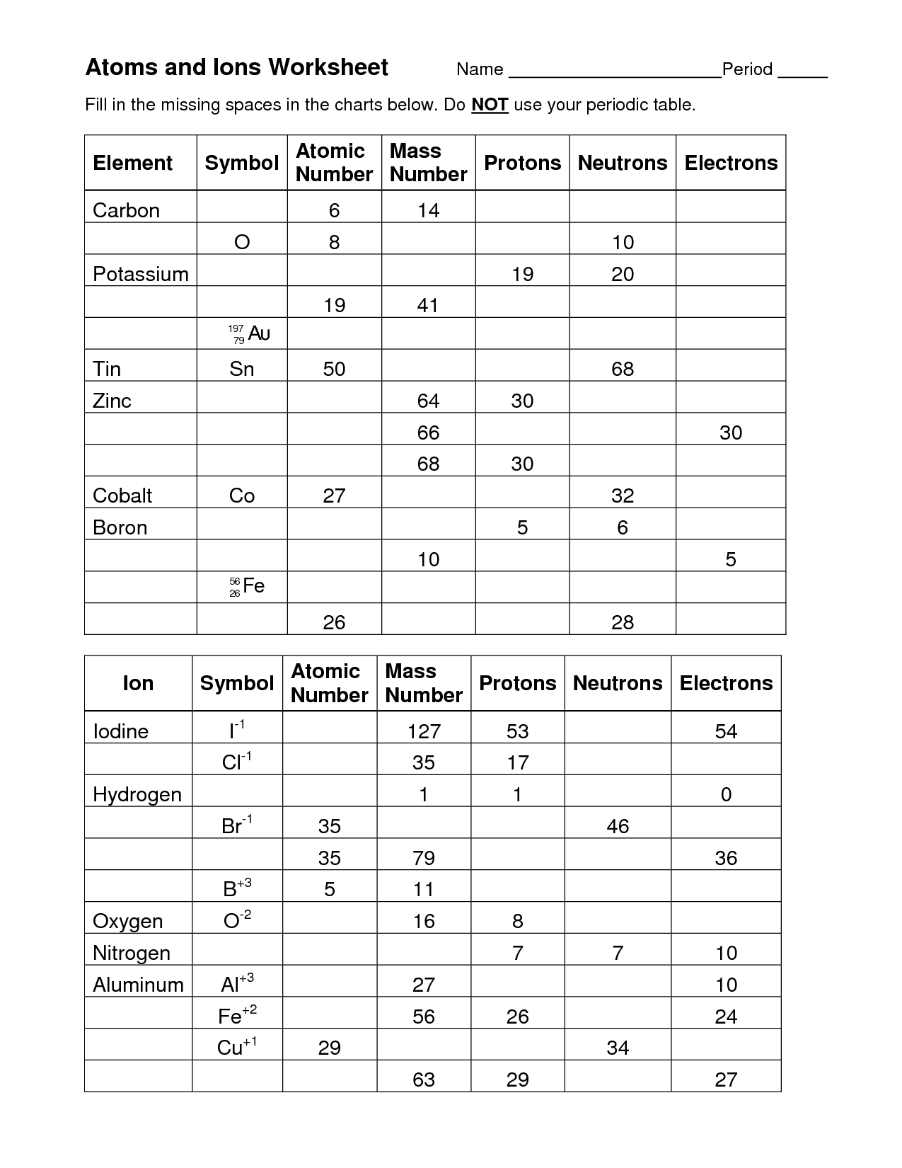 Atoms Isotopes And Ions Worksheet Regarding Atoms Vs Ions Worksheet Answers