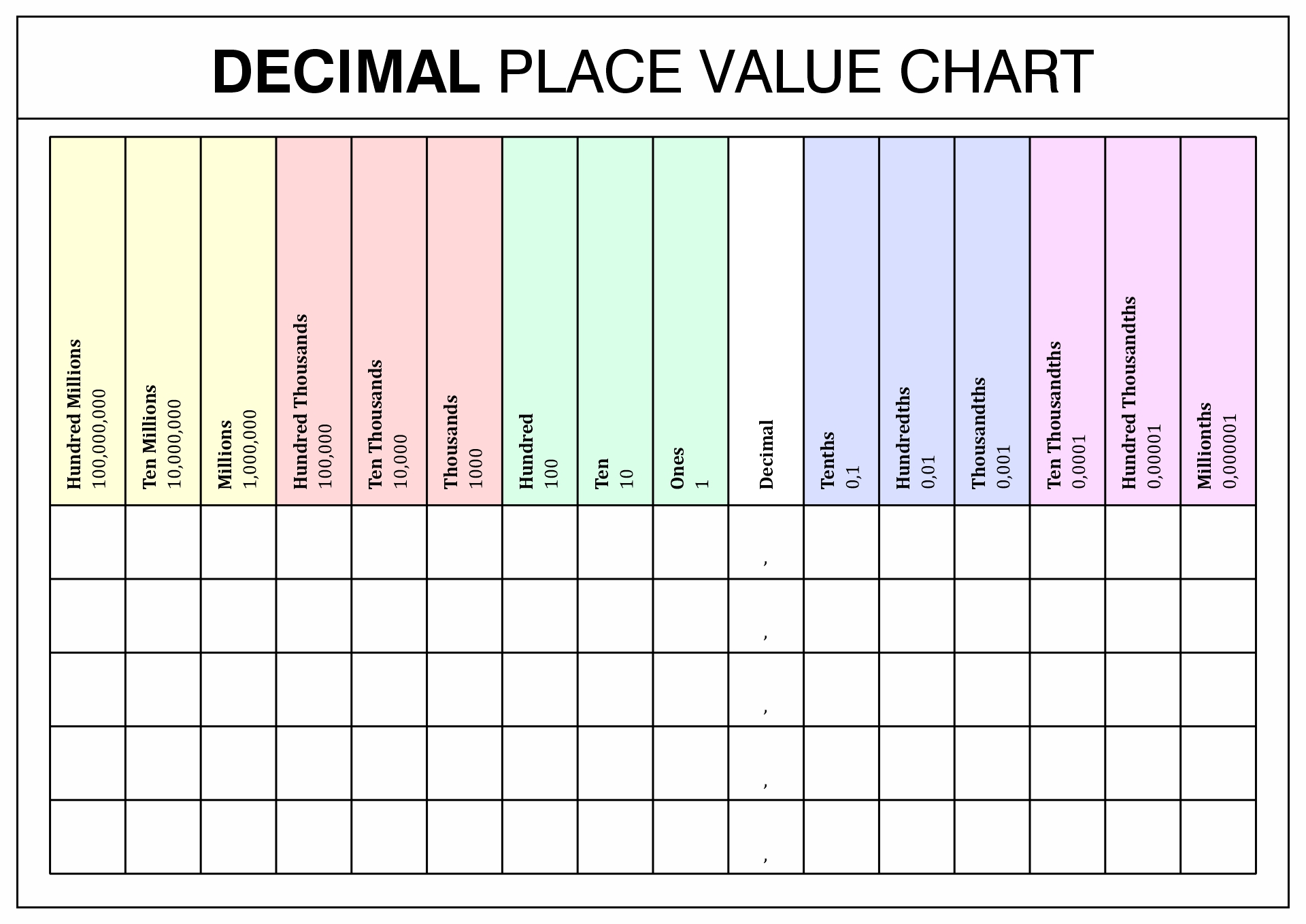 Blank Decimal Place Value Chart Image