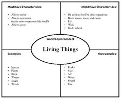 Examples of Non Living Things Image