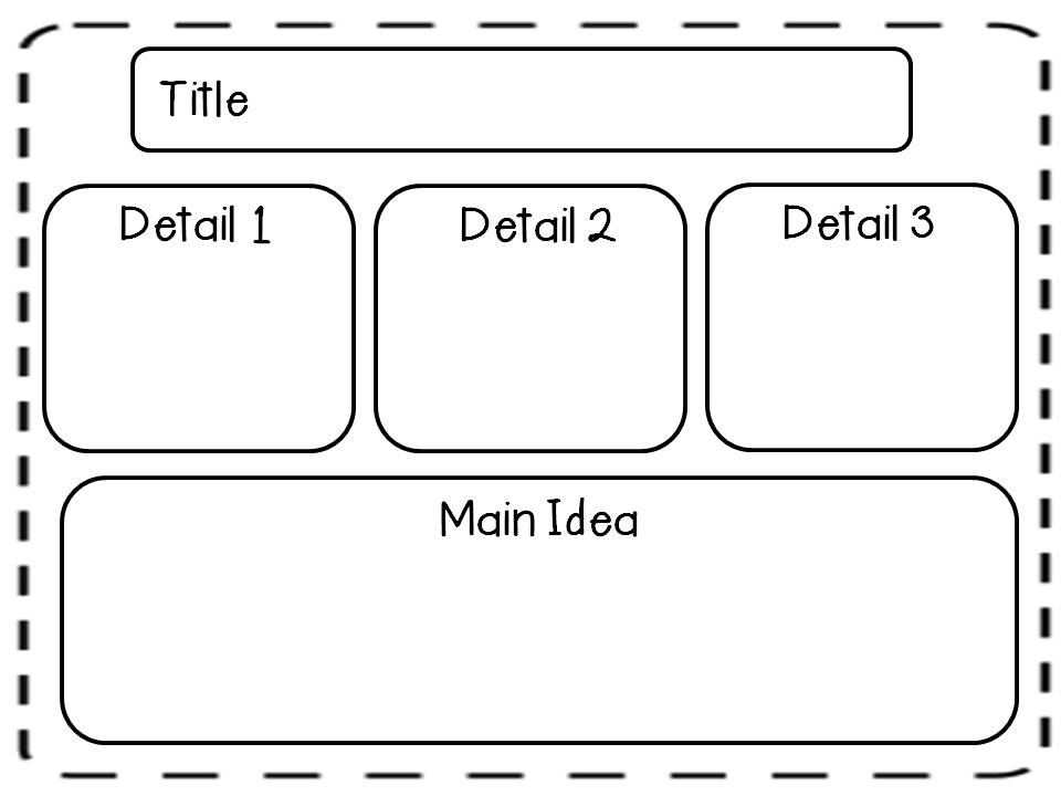 Main Idea Graphic Organizer Template Image