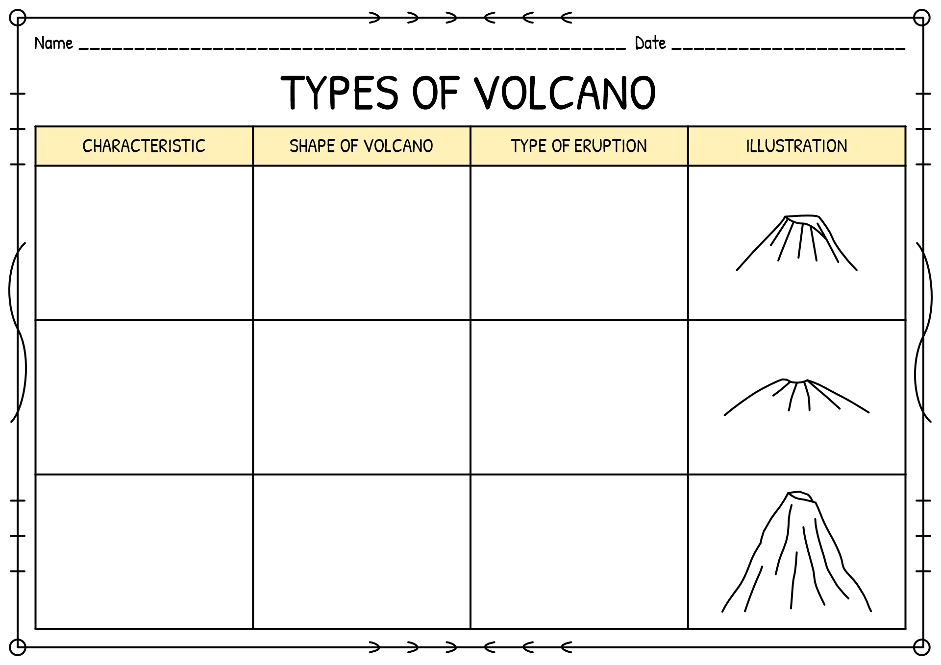 Types of Volcanoes Worksheet