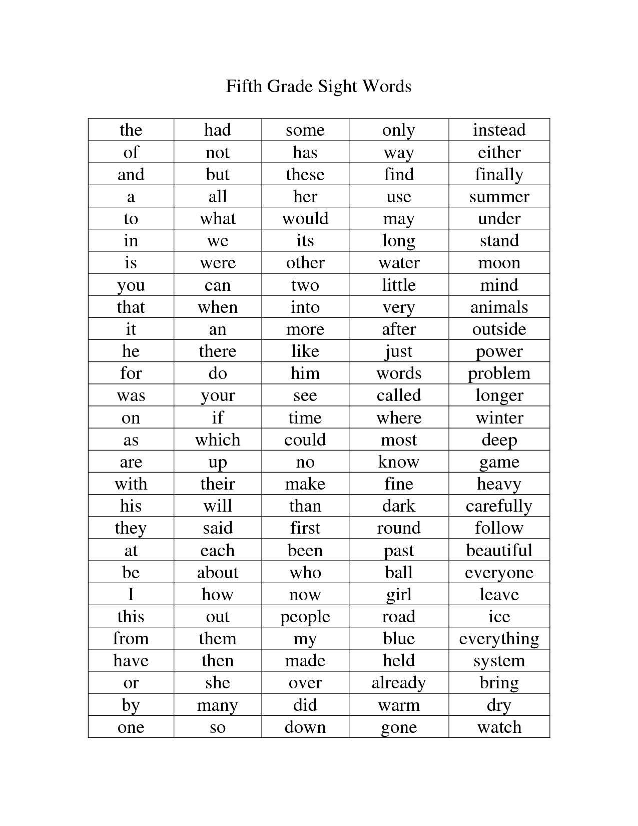 5th Grade Sight Word List Image