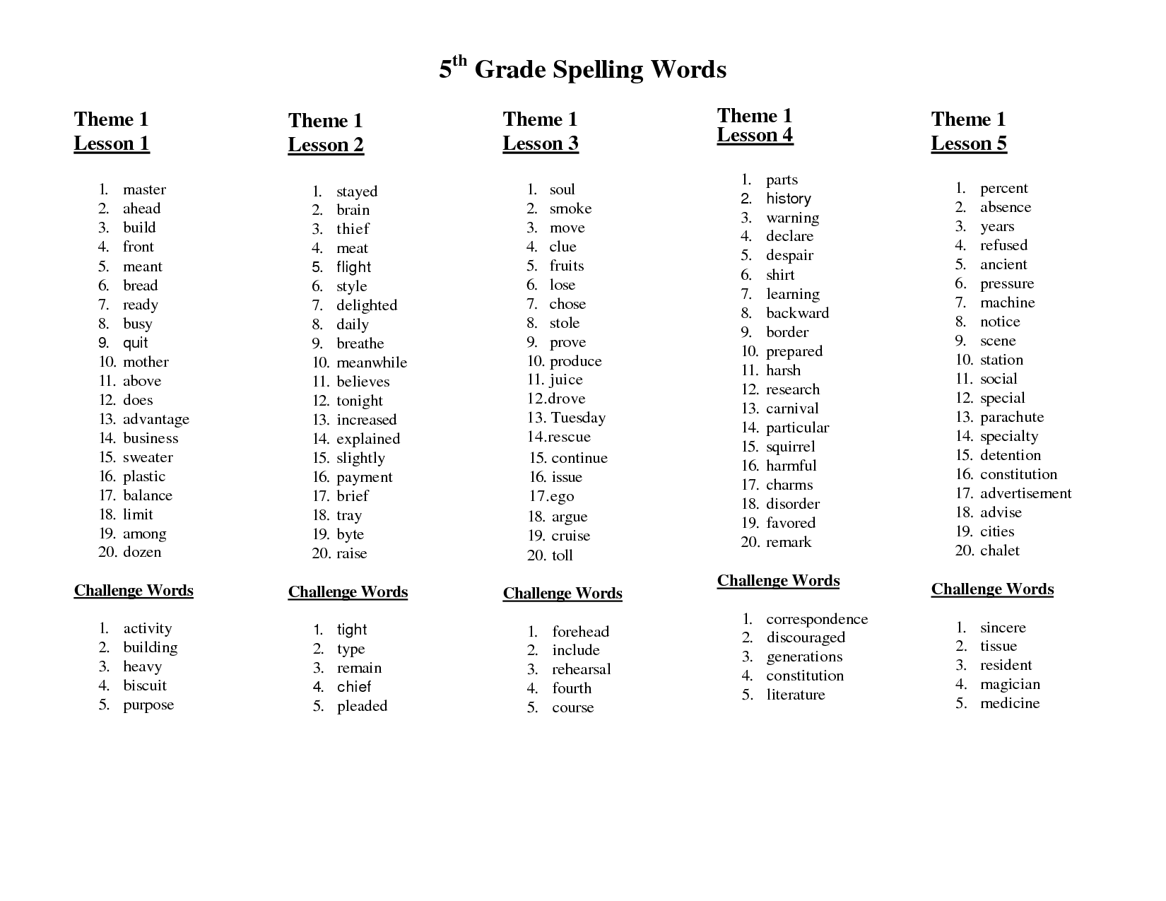 5th Grade Spelling Words Worksheets Image