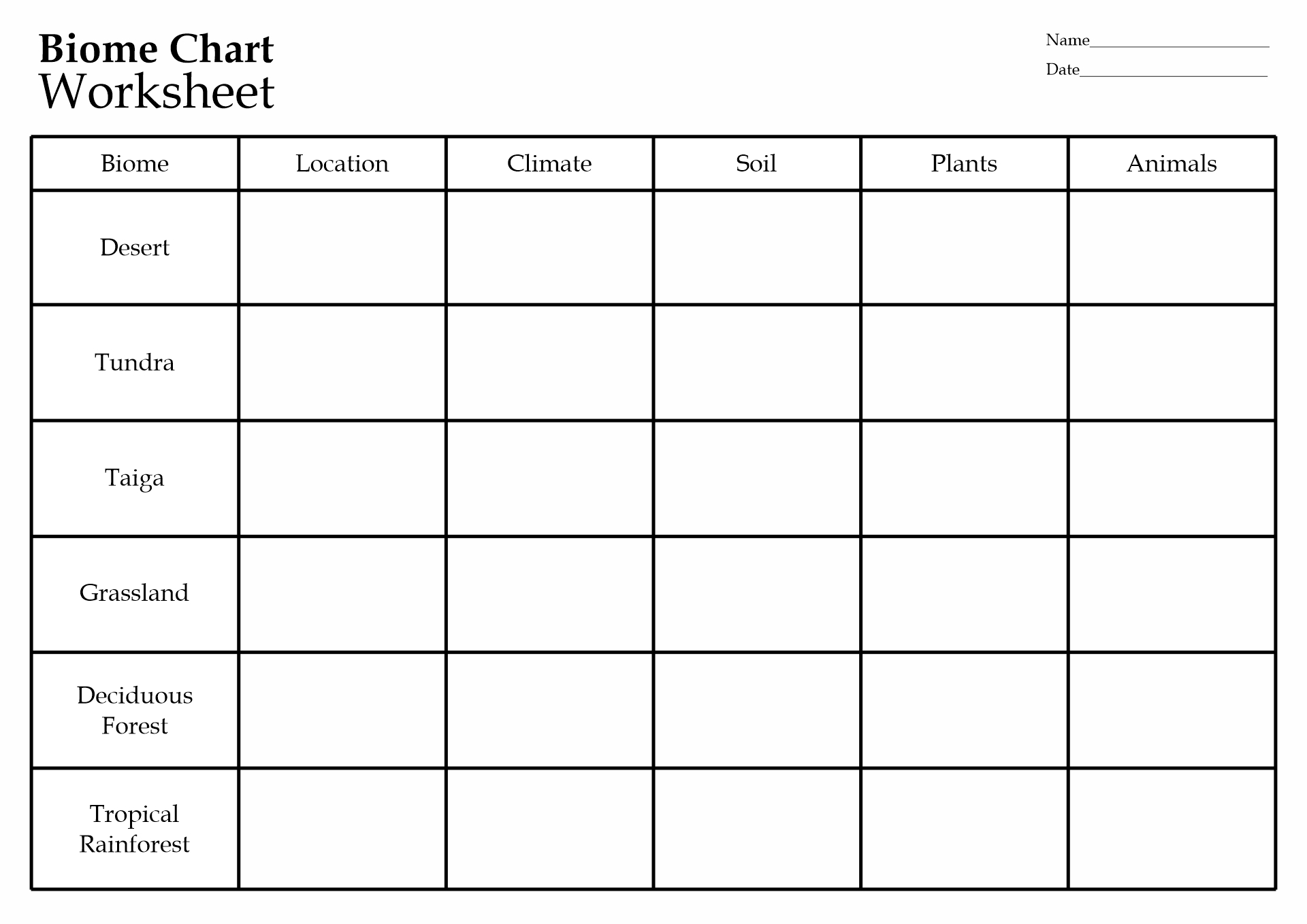 Biome Chart Worksheet