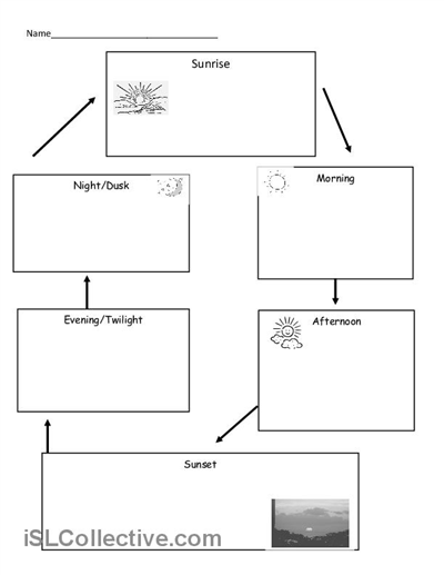 Day and Night Sky Worksheets for Kindergarten Image