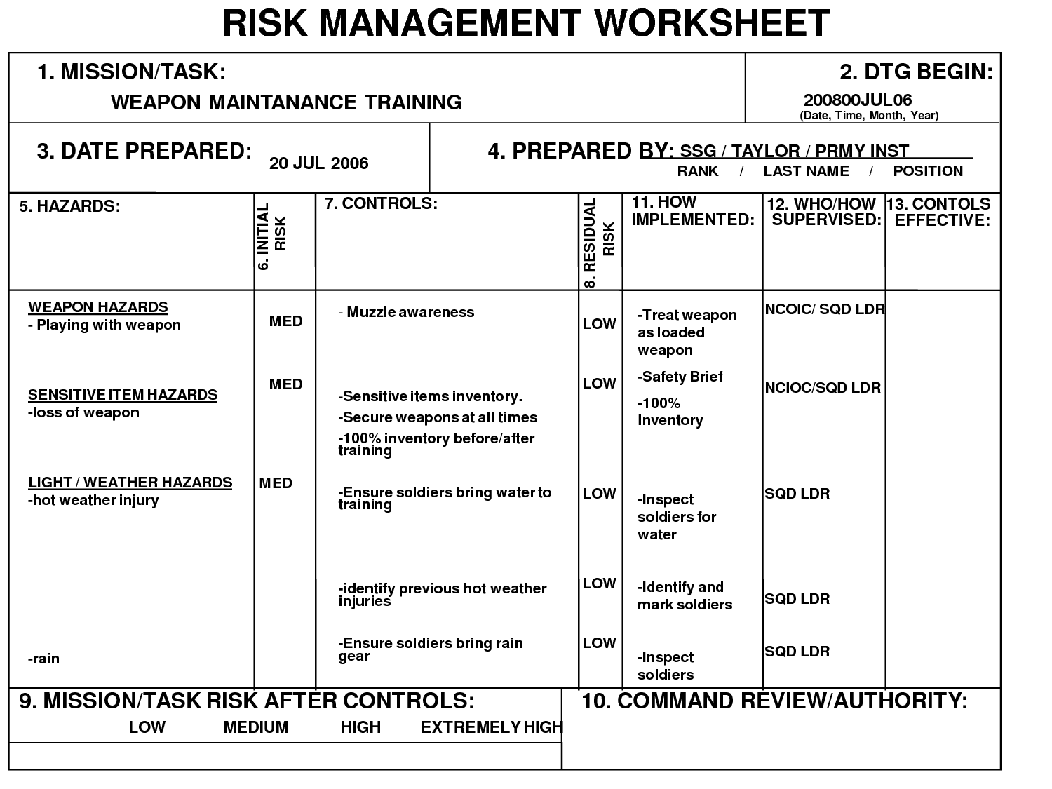 Deliberate Risk Assessment Worksheet Sample