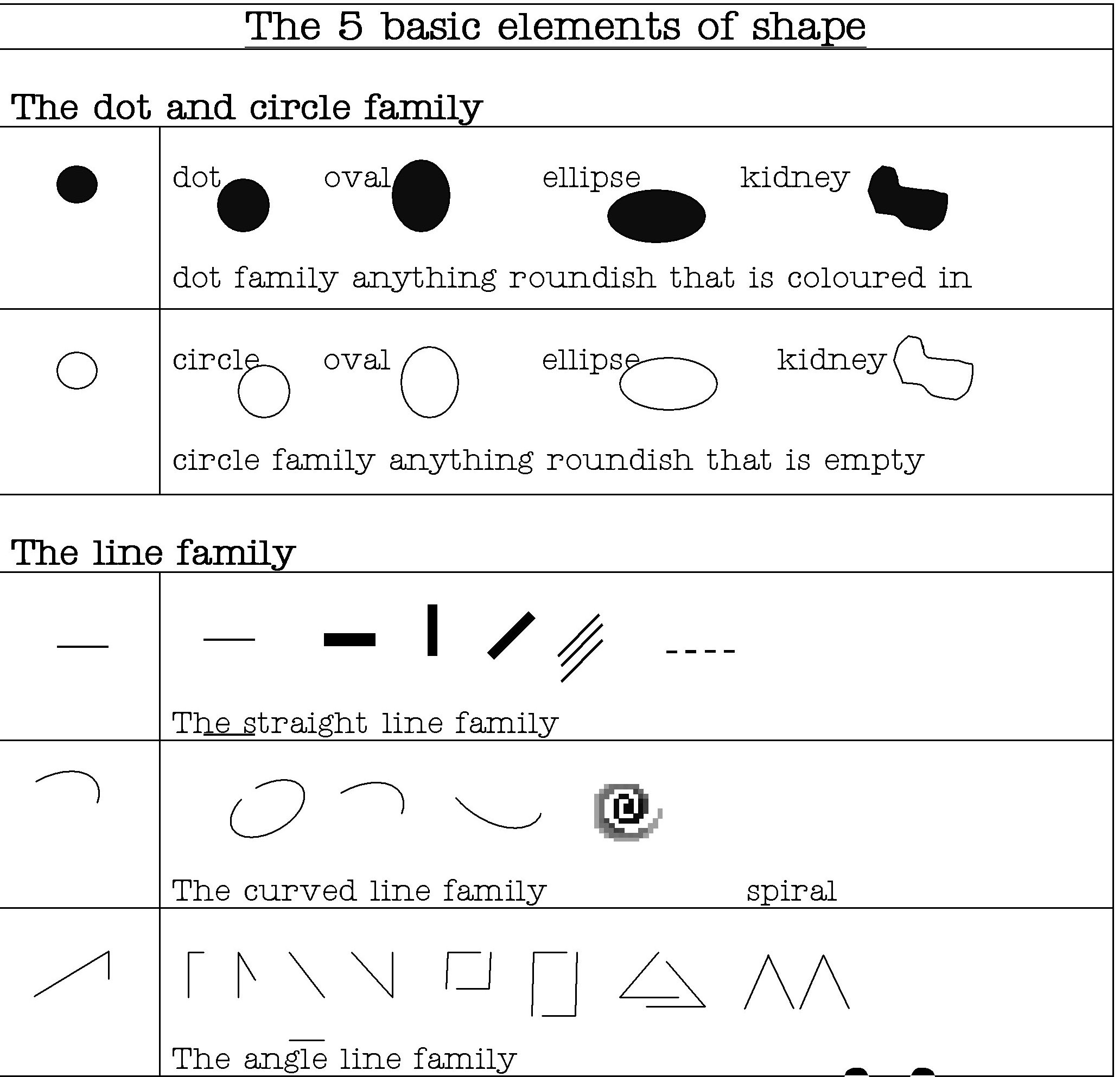Drawing Basic Shapes of 5 Image