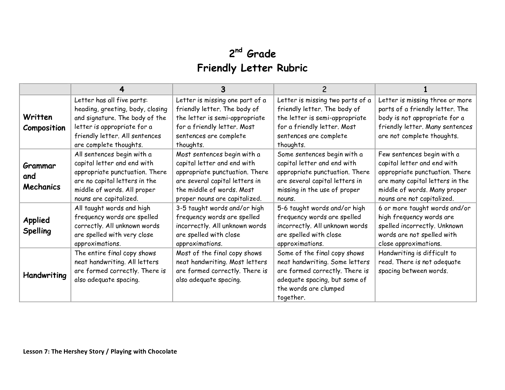 Friendly Letter Rubric 2nd Grade Image