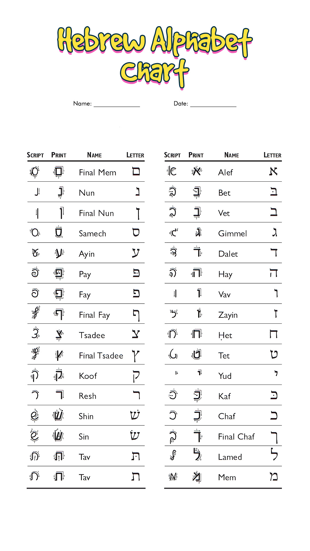 Hebrew Alphabet Chart Image