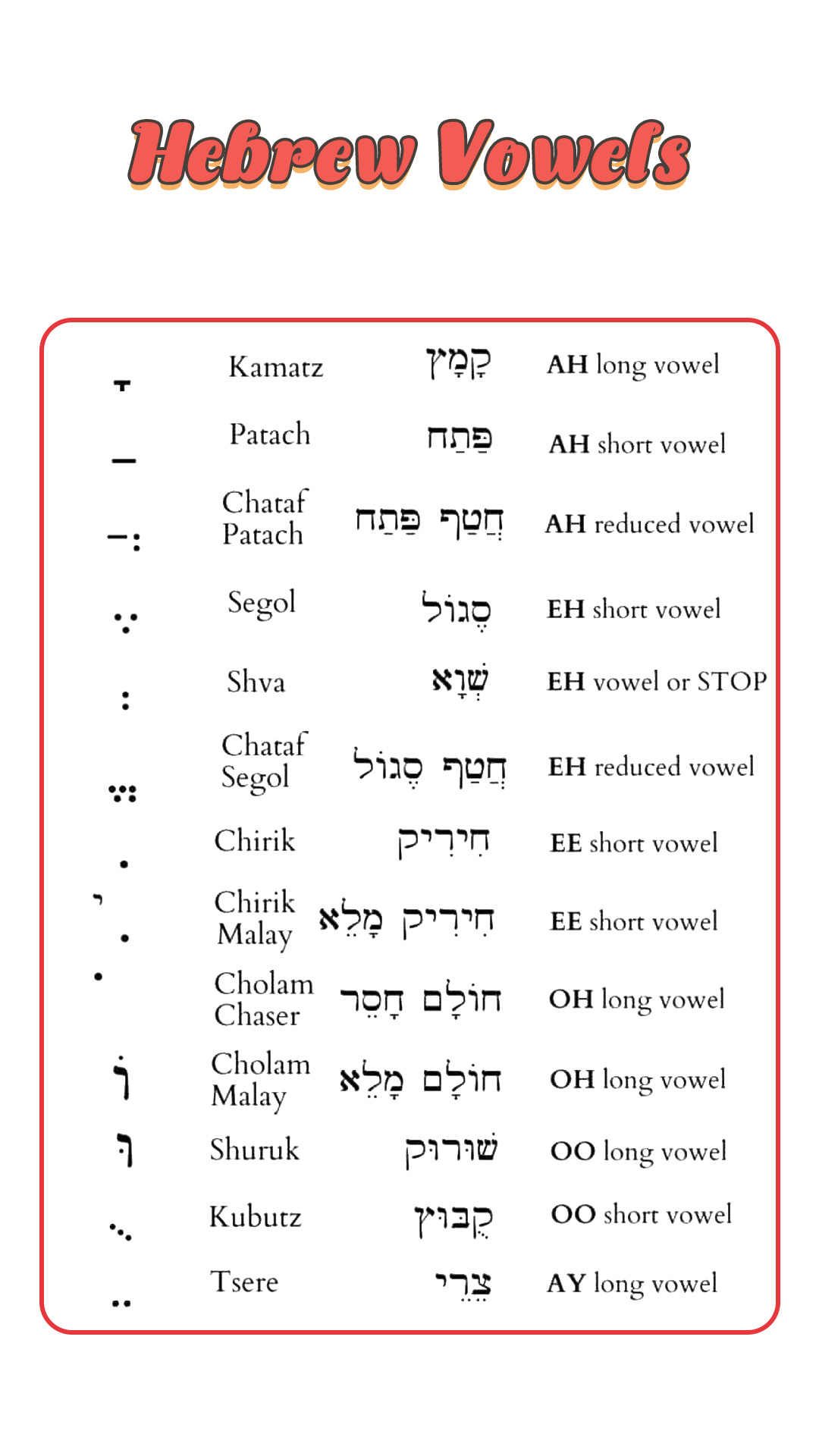 Hebrew Vowels Worksheet Image