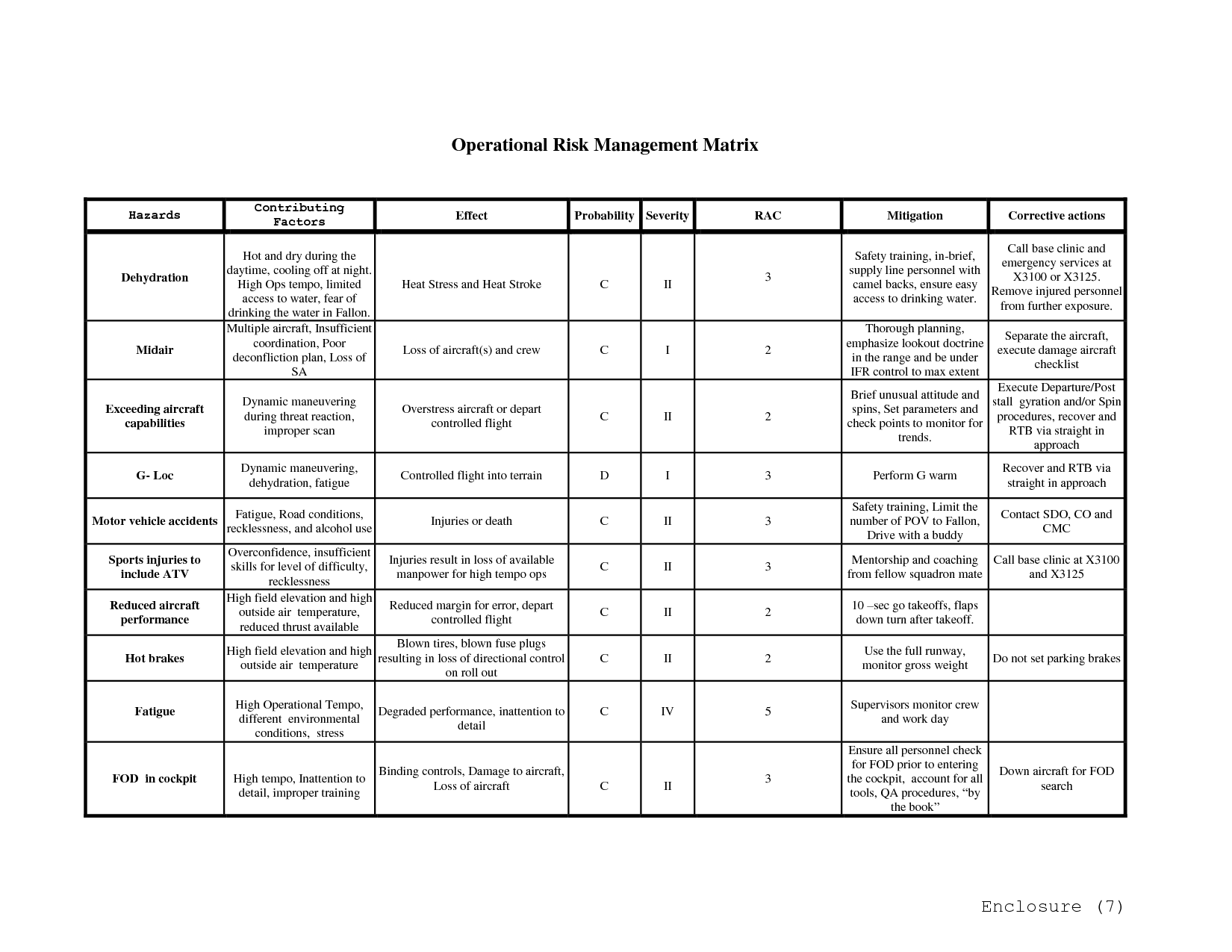 16 Risk Management Plan Worksheet