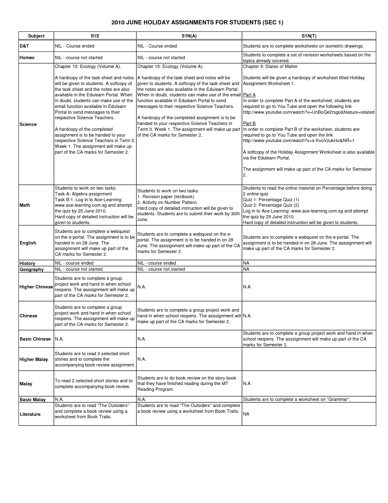 Organic Chemistry Worksheets Answers