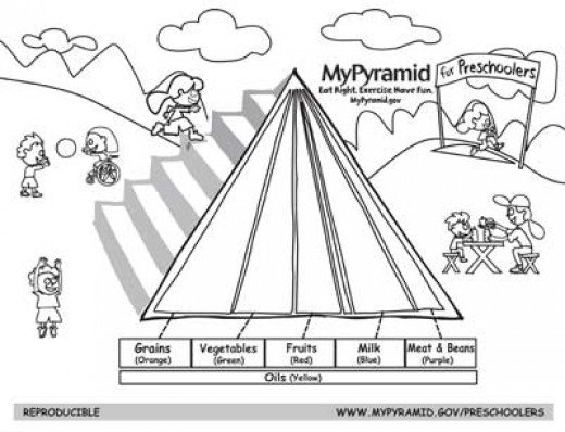 Printable Food Pyramid Coloring Sheet Image