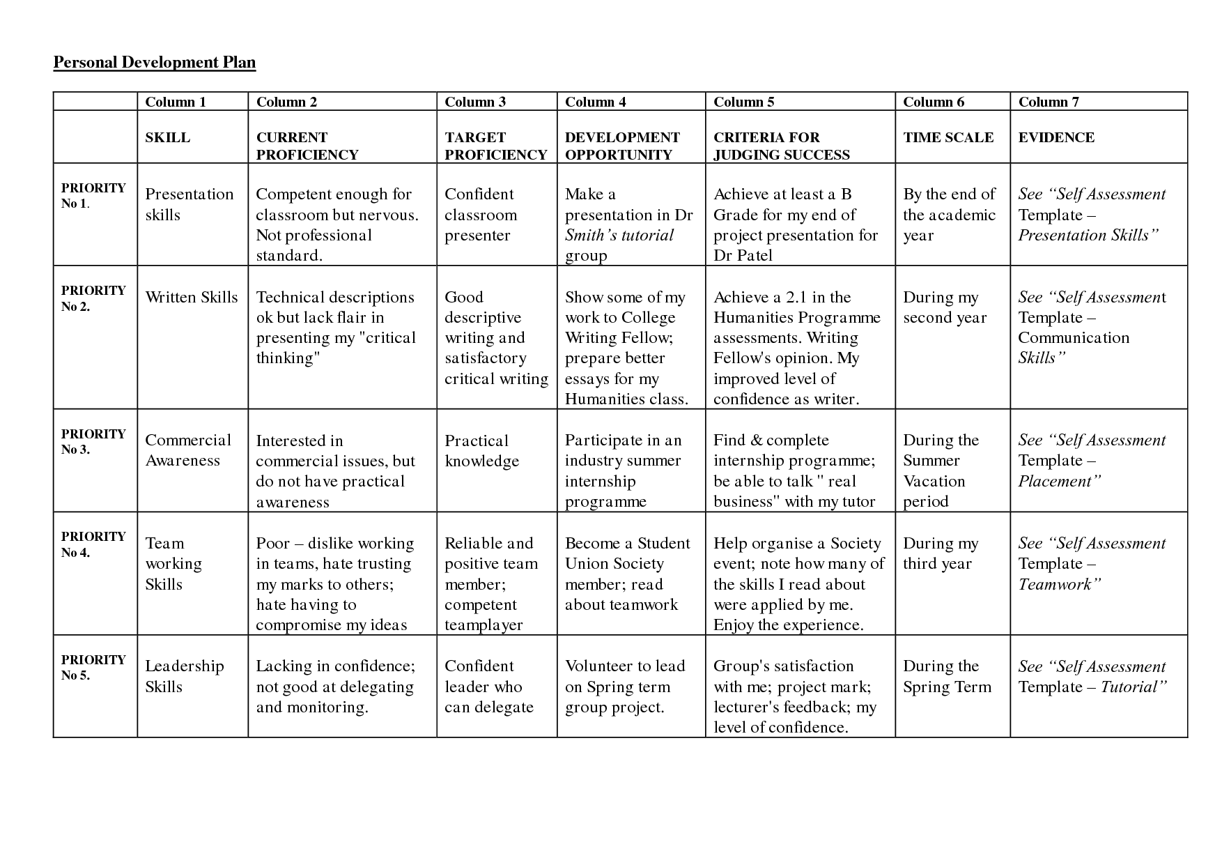 personal development plan assignment pdf