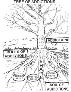 Addiction Tree Worksheet