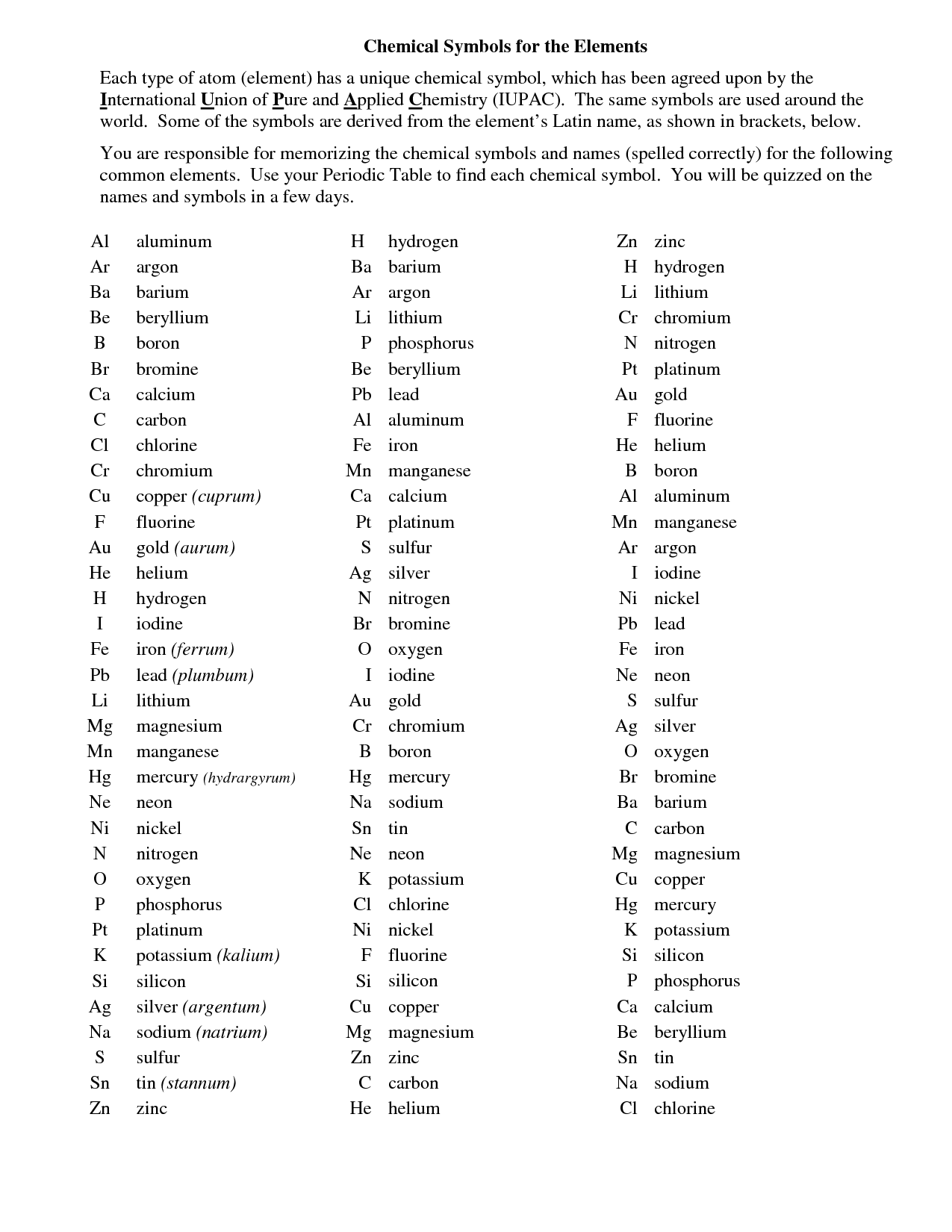 Chemical Element Names and Symbols Image