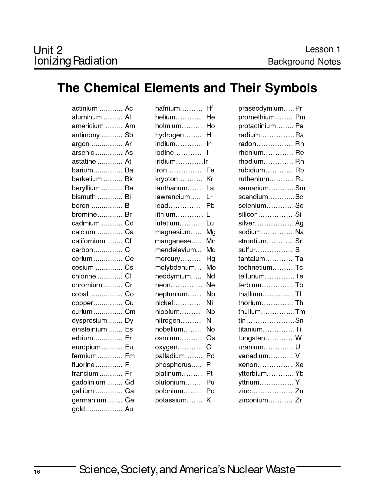 Chemical Elements and Their Symbols Image