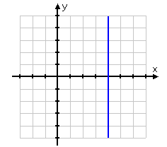 Graphing a Line in Slope-Intercept Form Image