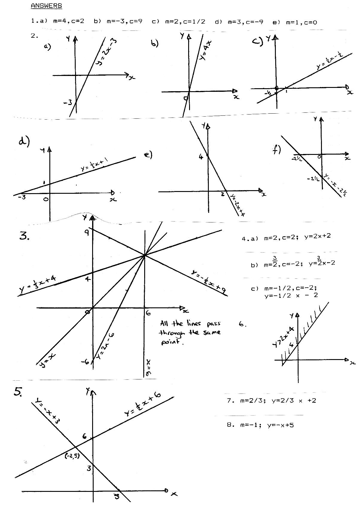 Linear Equations Worksheets Image