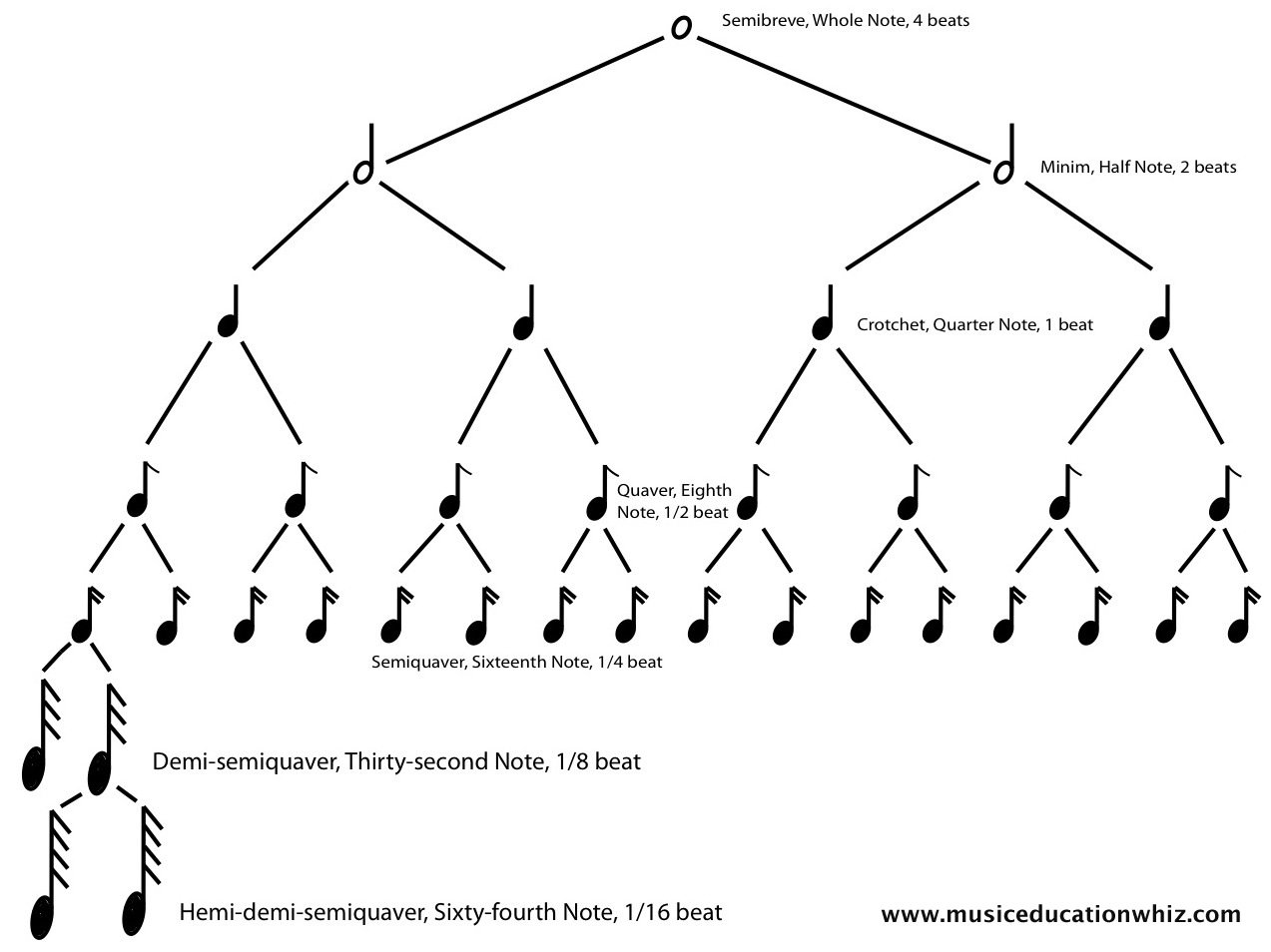 Music Note Tree Worksheet Image