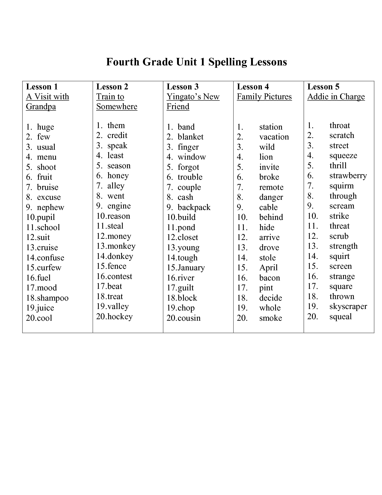 11-4th-grade-spelling-worksheets-printable-worksheeto