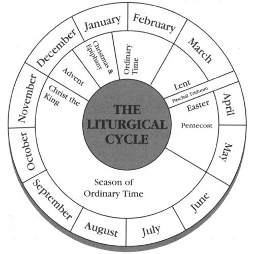Catholic Liturgical Year Calendar Image
