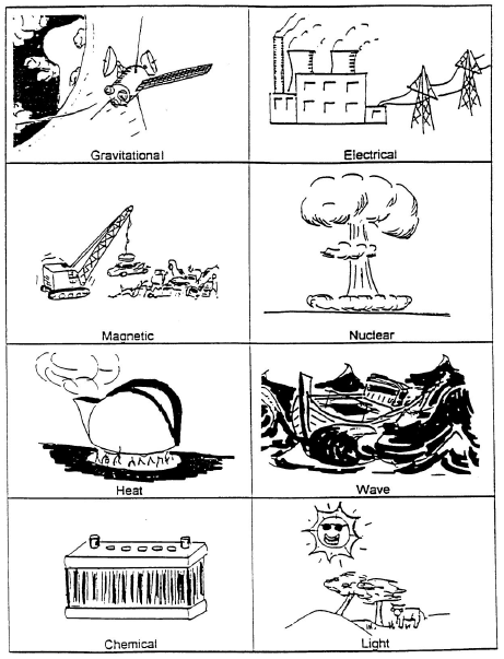 Different Types of Energy Worksheets Image