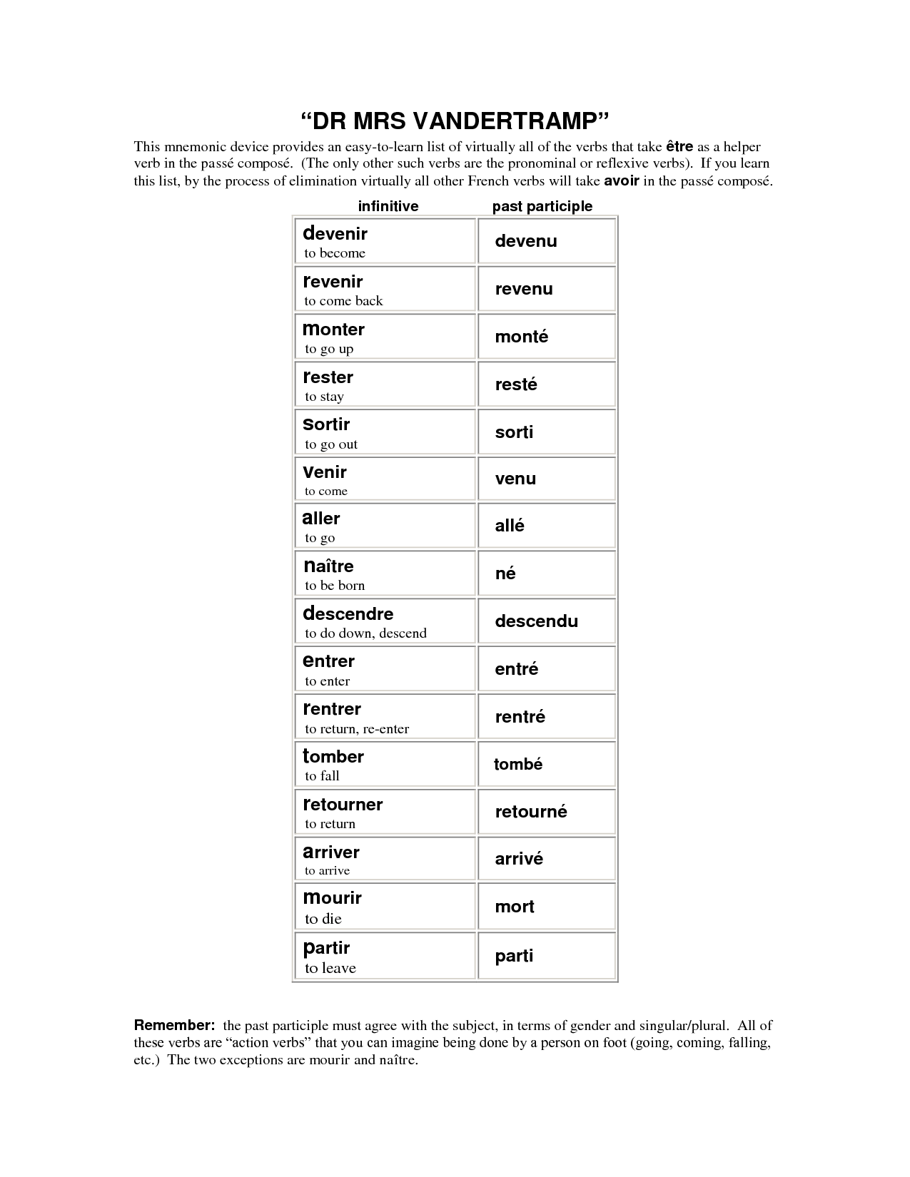 10-best-images-of-french-irregular-verbs-worksheet-worksheeto