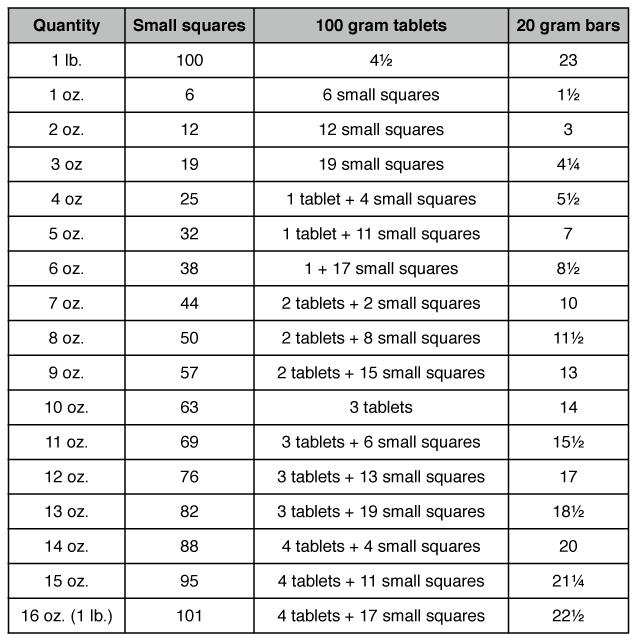 Units of Measurement Chart Grams Image