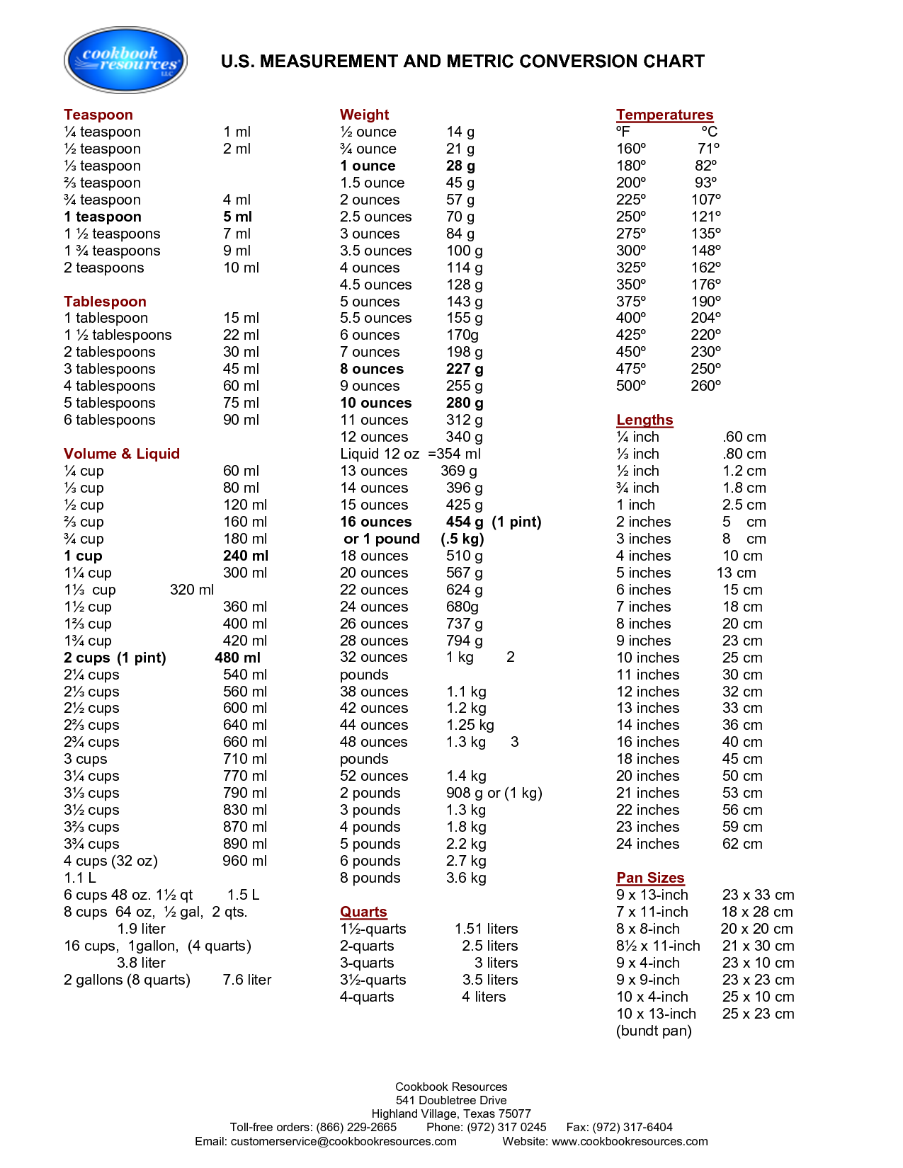 13-worksheets-converting-units-of-measurement-worksheeto