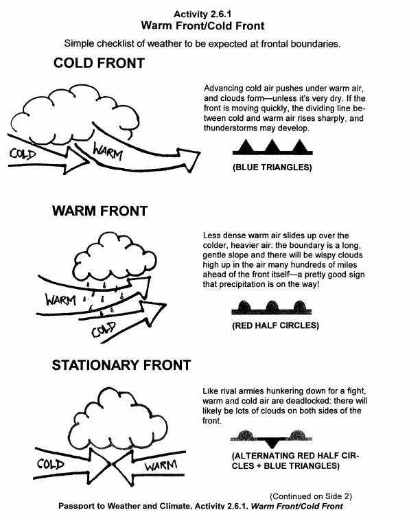 Weather Fronts Worksheet Image