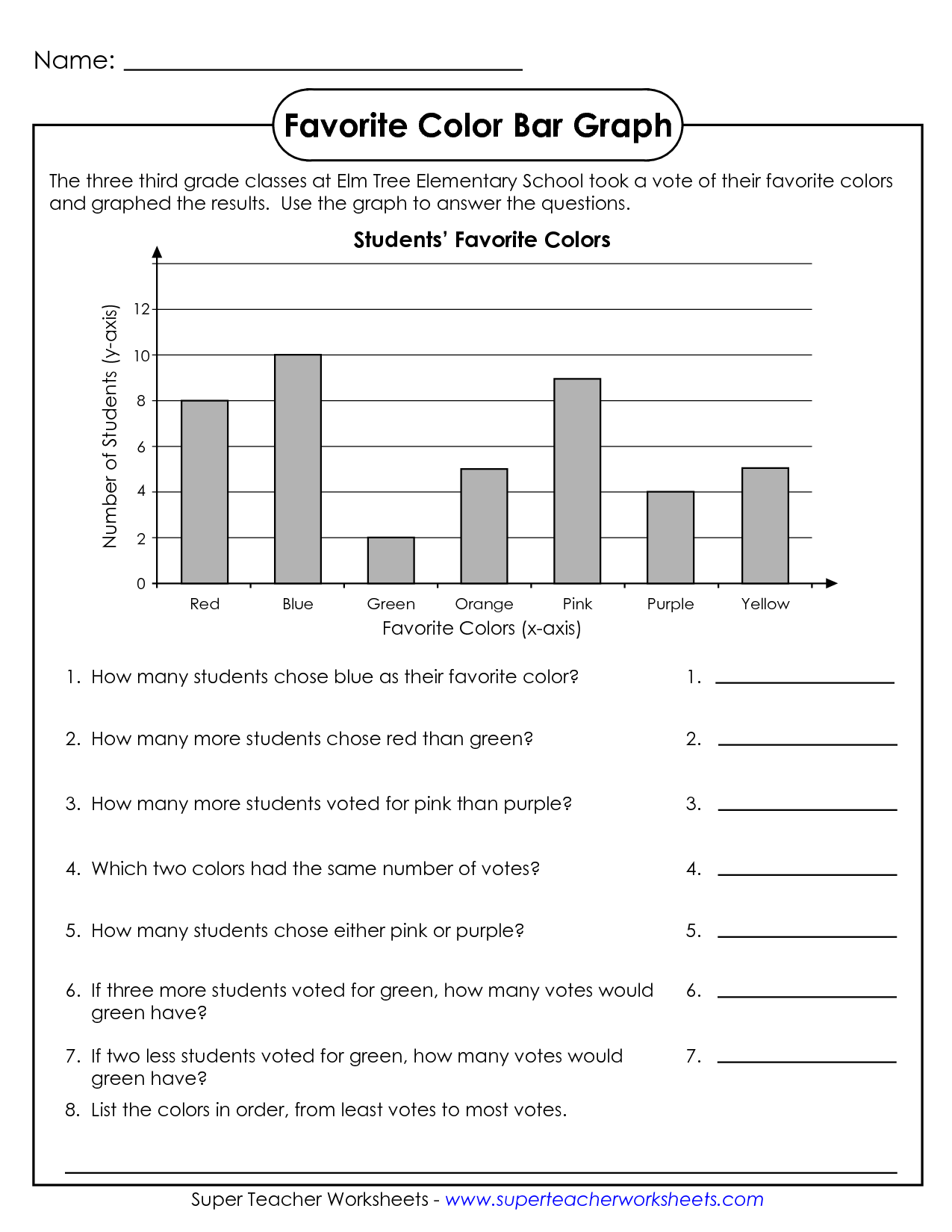 Bar Graphs Worksheets Third Grade Image