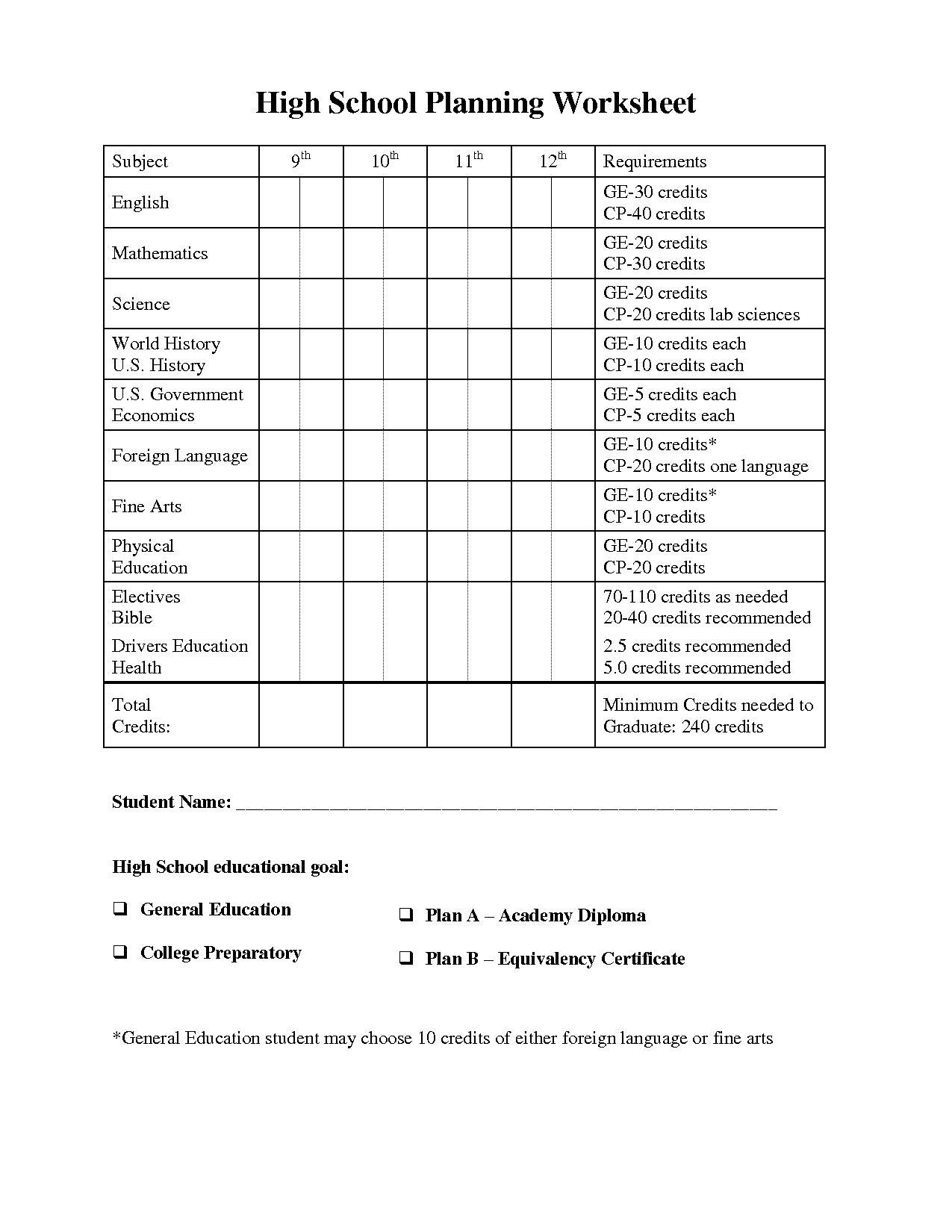 High School Planning Worksheet Image