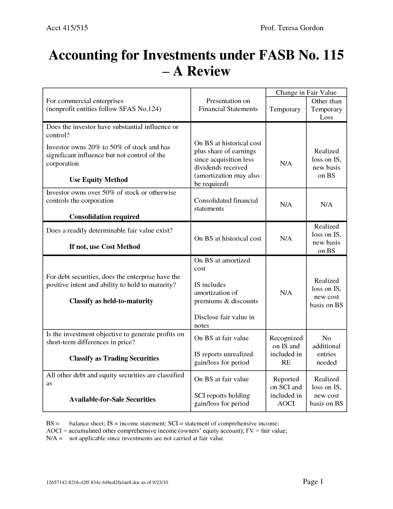 Basic Accounting Balance Sheet Sample