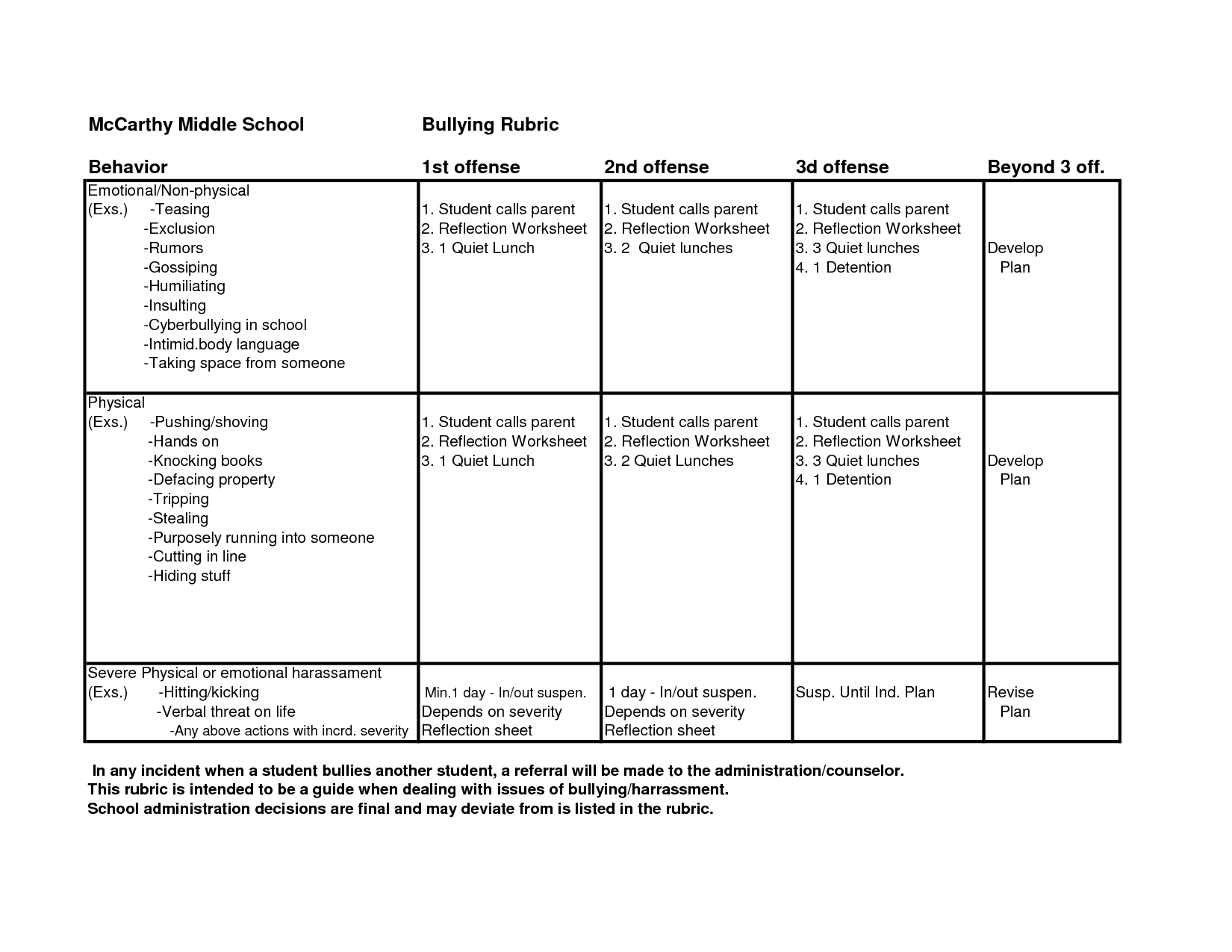 Behavior Reflection Worksheet Image