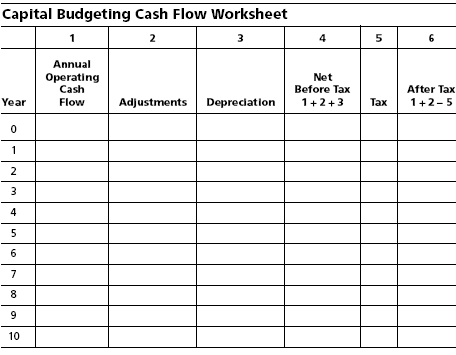 Cash Flow Capital Budgeting Worksheet