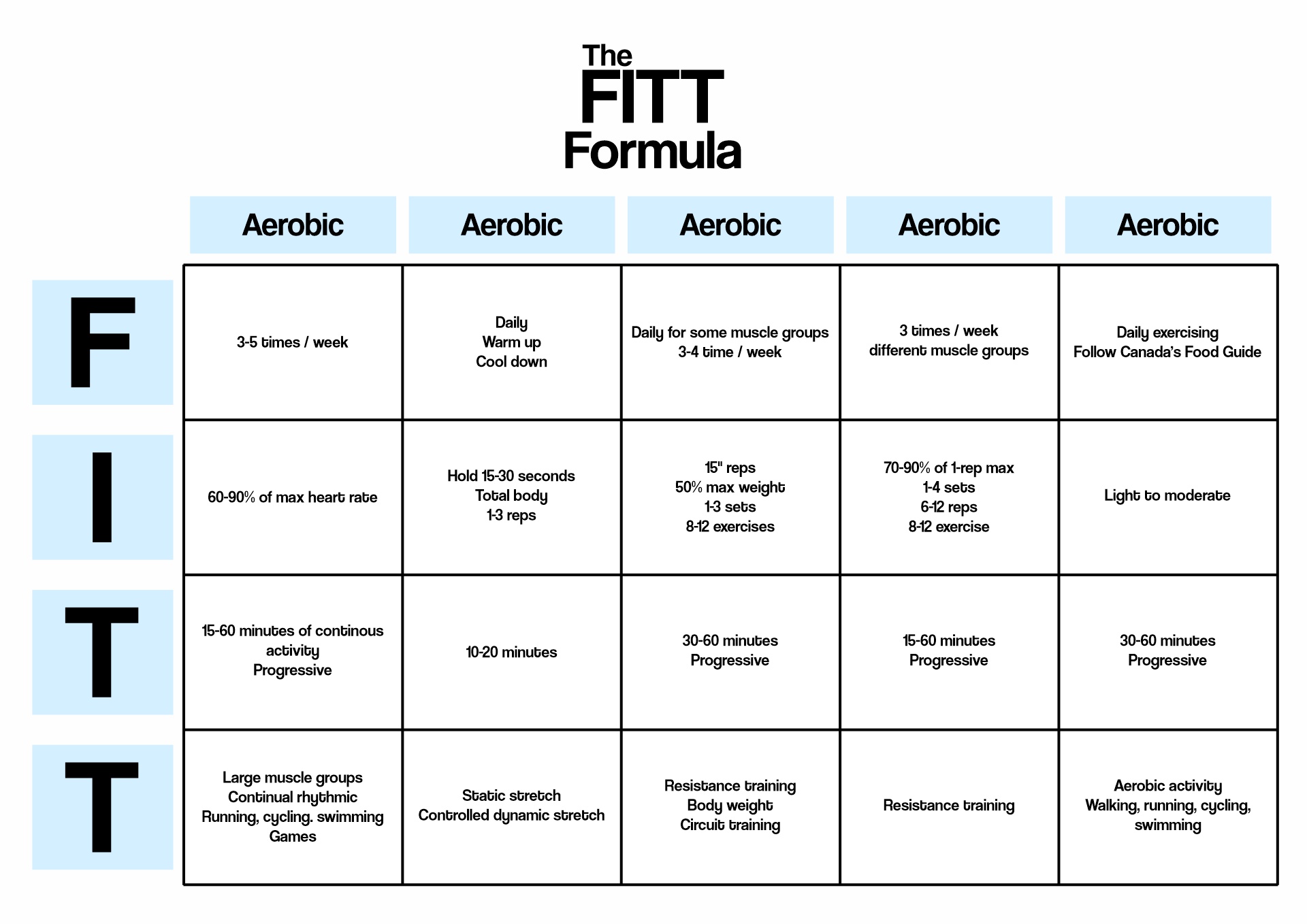 Example Fitt Principle Chart Image