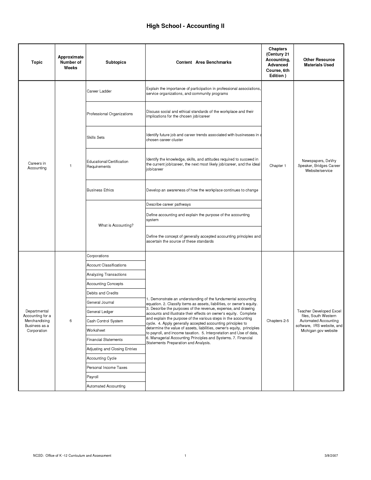 Free Printable Accounting Worksheets